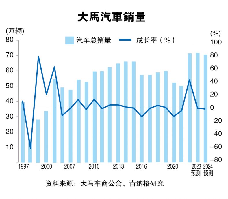 通胀经济不影响买气  车市获3利好扶持