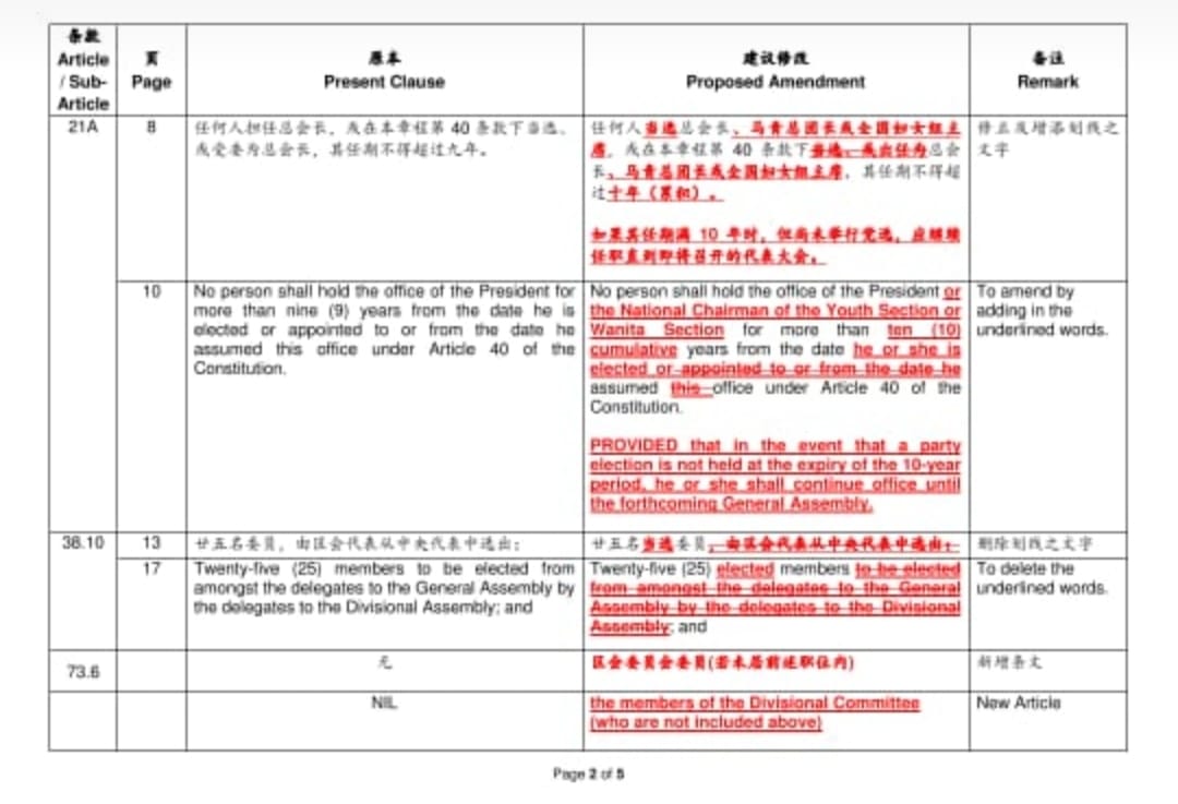 马华1022代表大会修章 张盛闻:除非三分一要求.一律举手表决