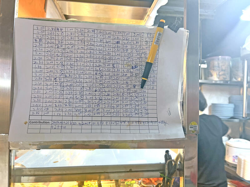 (已签发)全国:暖势力:素食摊免费餐 狮城上百贫老受益