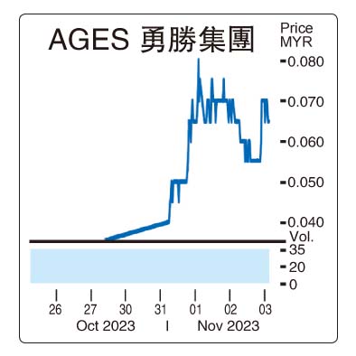 11月6日见报///勇胜集团前脚复牌 后脚落入PN17 上周一度涨150%