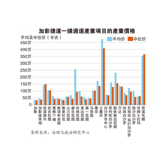 11月6日见报///跟着轨道看房去第三篇  轨道产业 低收入群高攀不起