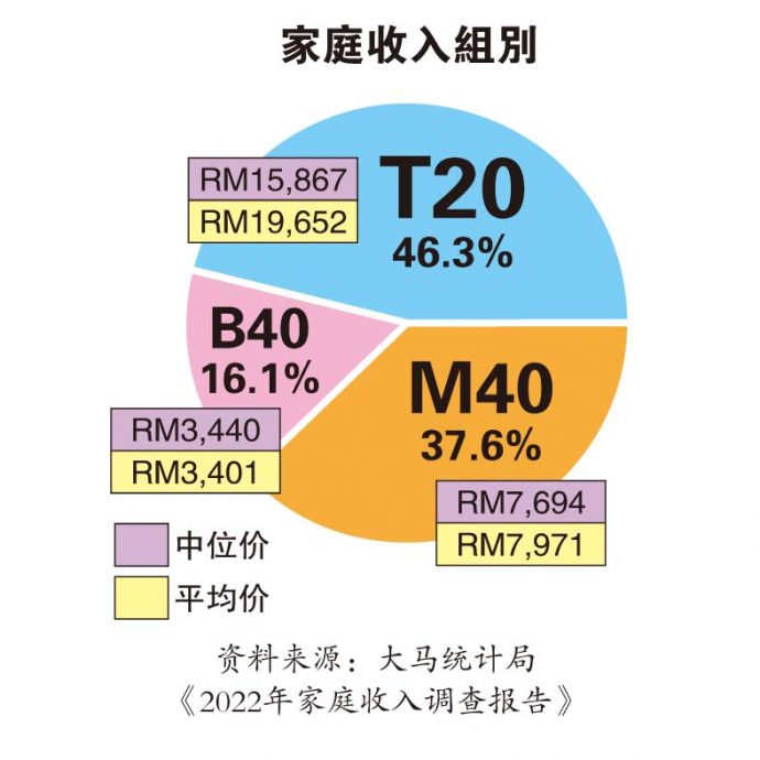 11月6日见报///跟着轨道看房去第三篇  轨道产业 低收入群高攀不起