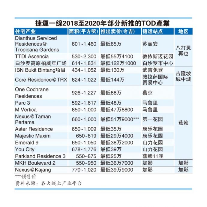 11月6日见报///跟着轨道看房去第三篇  轨道产业 低收入群高攀不起