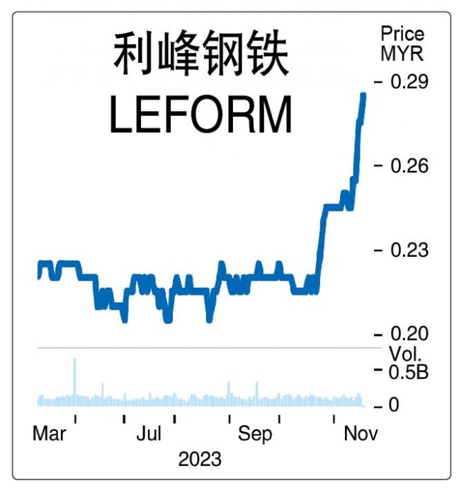 /////20日见报/////热股一评 | 受惠投贸部“暂缓令” 利峰钢铁登热门股