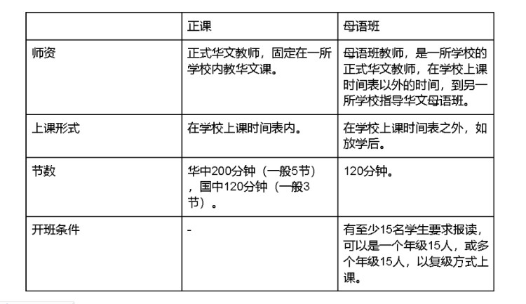 专题∕27/11见报∕中学右版∕剪不断理还乱的华文师资课题