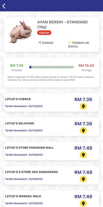 法米:KL标准净鸡最低售价RM7.39 网民:为何我们查的不同?