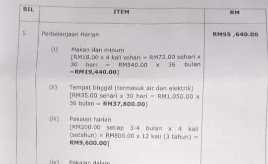 福利机构索赔10万顾女儿费用 律师惊讶:膳食费一天RM72!