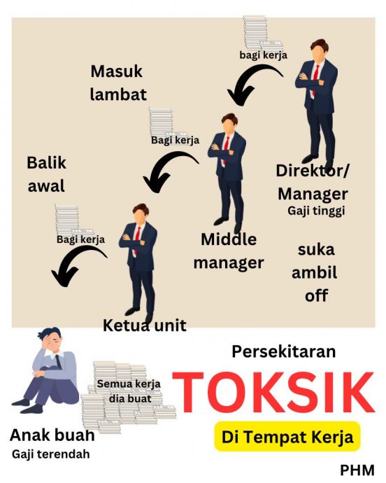 高层只懂甩锅 基层做到累垮 “有毒职场危害身心”