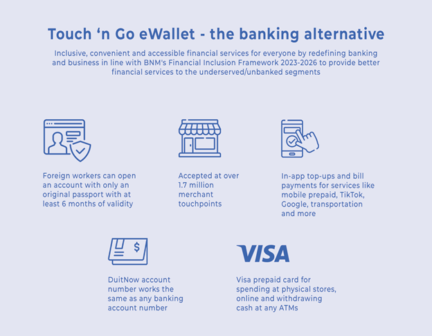 TNG Digital宣布 雇主可用TnG电子钱包付薪资给外劳