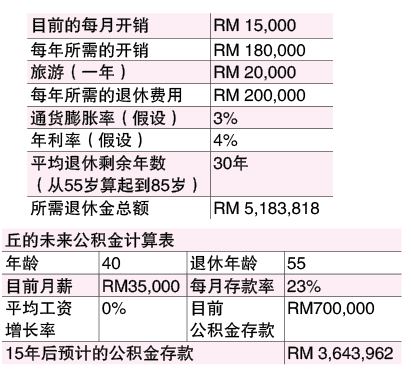 12月4日见报 财富问诊