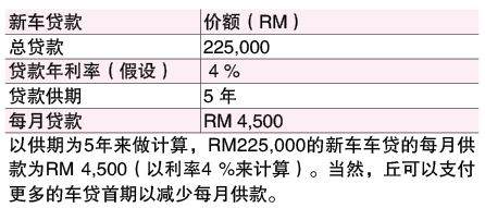 12月4日见报 财富问诊