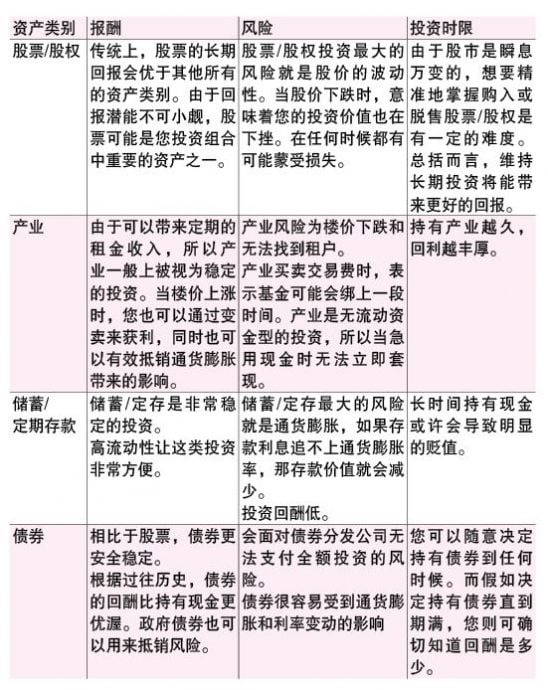 12月4日见报 财富问诊