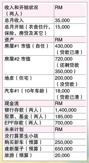 12月4日见报 财富问诊