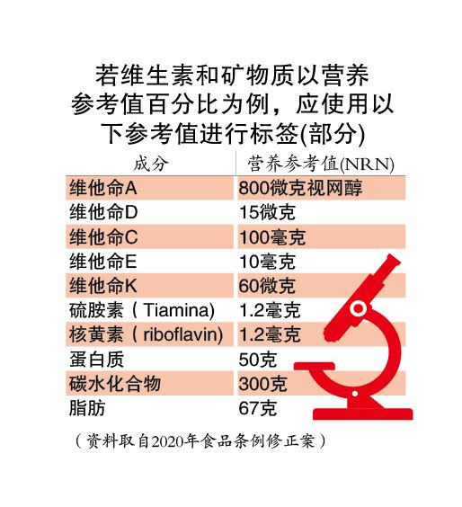 5公会：免业者损失惨重  促暂缓食品标签新条例