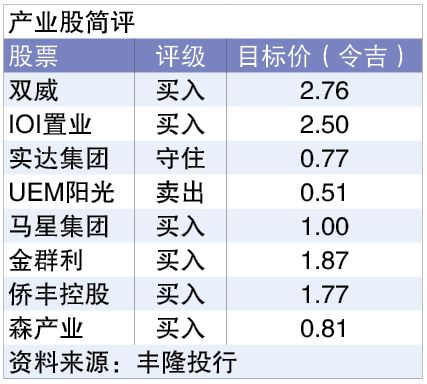 业绩虽亮眼 销售入账料正常化 产业领域评级下调
