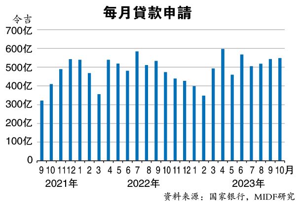 业绩虽亮眼 销售入账料正常化 产业领域评级下调