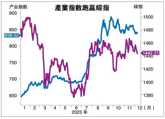 业绩虽亮眼 销售入账料正常化 产业领域评级下调