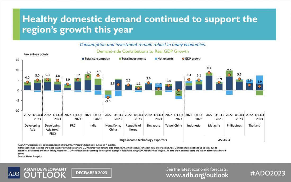 亚银下调大马成长预测