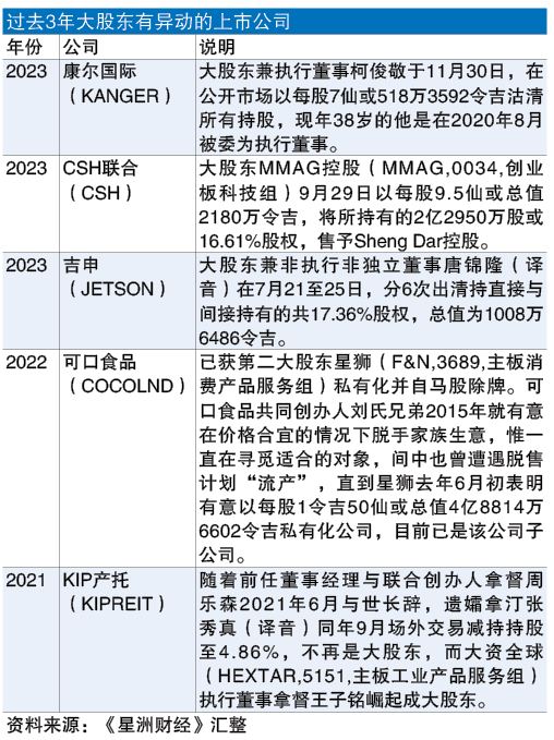 创办人退场冲击股价 投资家族控股注重3要素