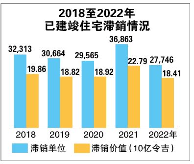 已见报 须发布(27日财经封底) 可负担房屋也滞销? 系列1