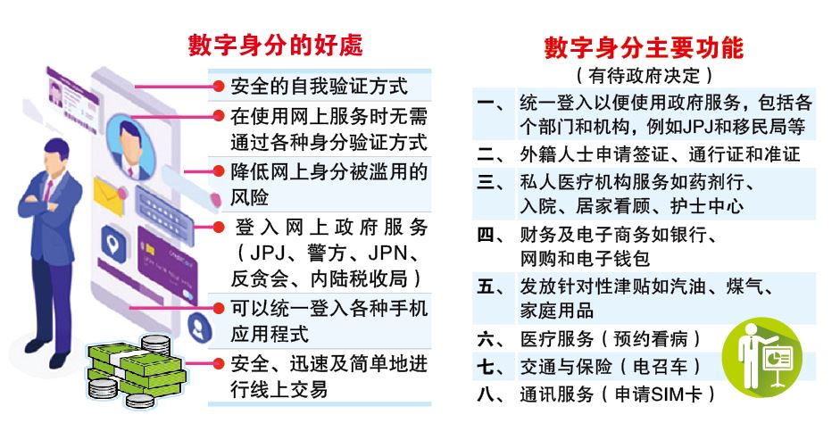 料明年7月开放登记 数字身分或通行官网