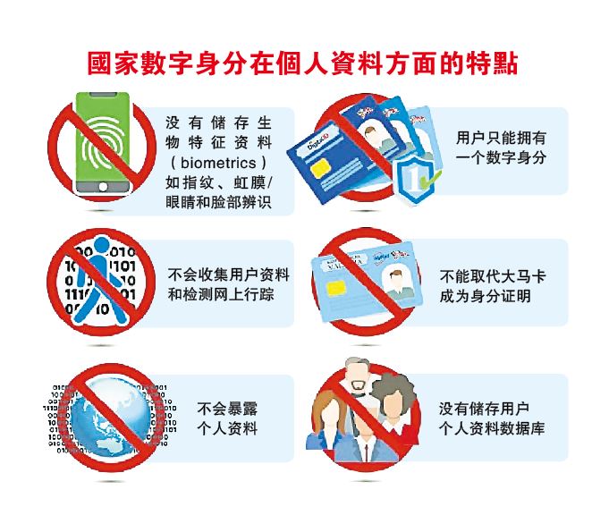 料明年7月开放登记 数字身分或通行官网