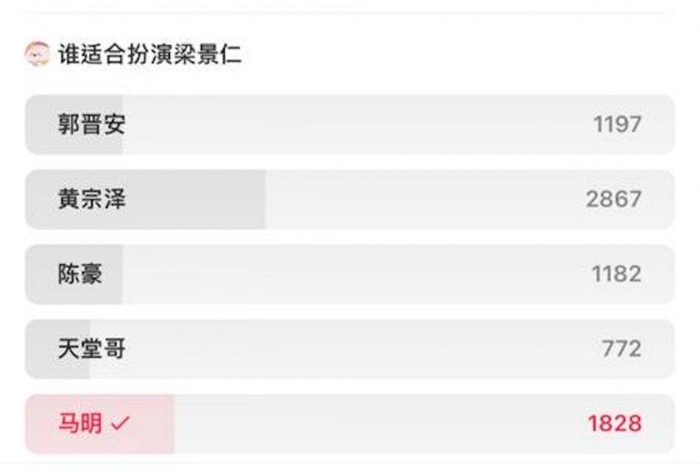 新闻女王|马国明挨批唯一败笔 网票他更胜任梁景仁