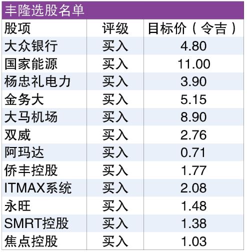 旅游复苏 能源转型 柔佛发展 马股明年迎3大投资主题