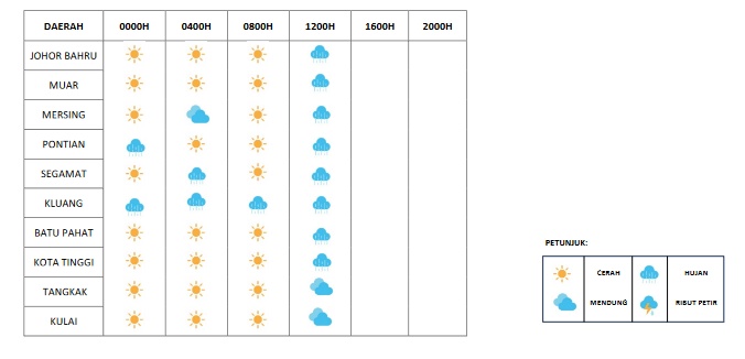 柔:中午12时以后,除古来和东甲,全县都在下雨,情况如何有待观察