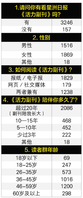 活力副刊精选 2023年度我们的数字密码:3403