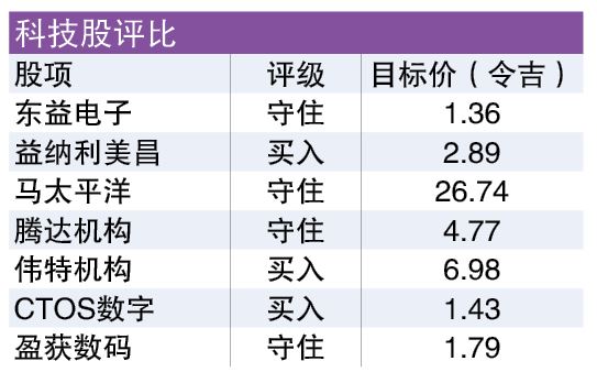 盈利改善 风险犹存 科技领域展望中和