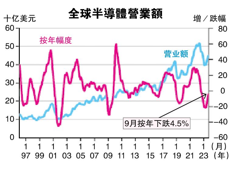 盈利改善 风险犹存 科技领域展望中和