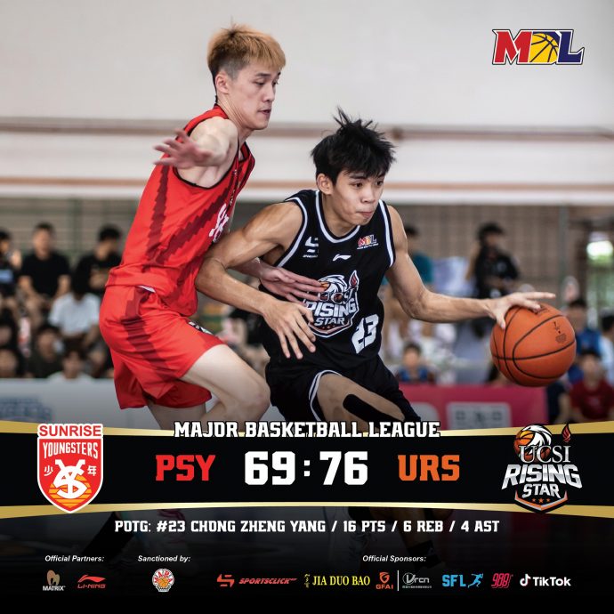 第2季大马篮球联赛  UCSI星航挫槟城昇阳少年  南虎送战斗鸡8连败