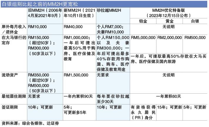 第二家园优化带动房市  依斯干达特区受惠最多