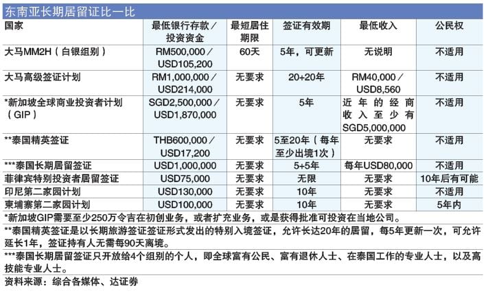 第二家园优化带动房市  依斯干达特区受惠最多
