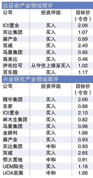 第二家园优化带动房市  依斯干达特区受惠最多