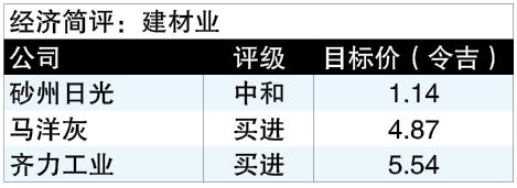 铝和洋灰需求料增  建材业维持“加码”
