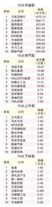 （1/1见报）12月龙虎榜│10大市值股无变动  银行股包揽三甲