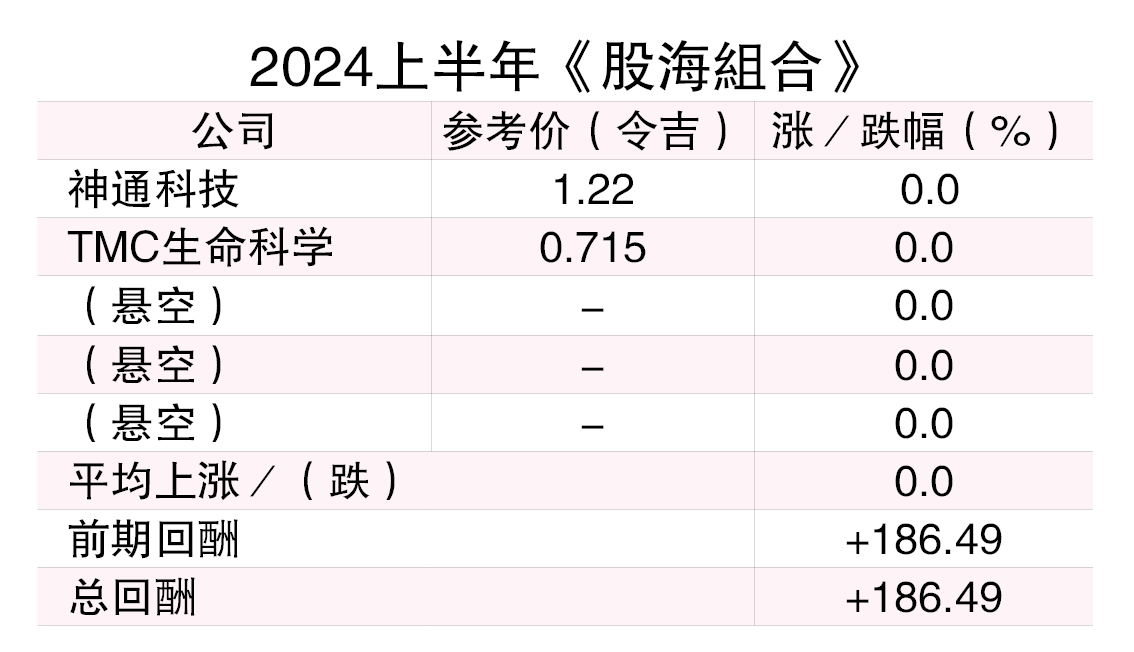 （1/1见报）股海捞月│2024押注医保股