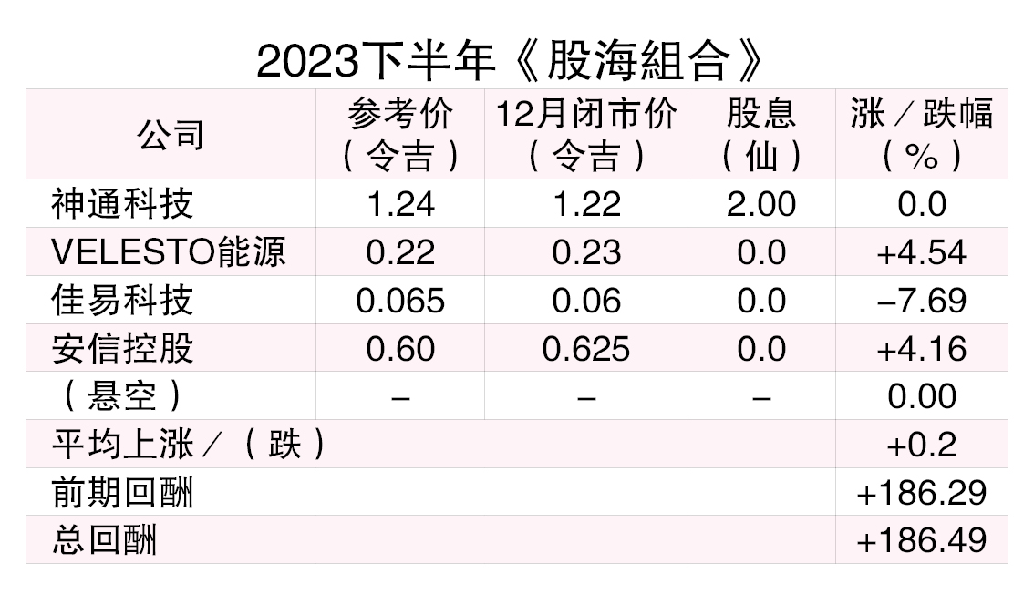 （1/1见报）股海捞月│2024押注医保股