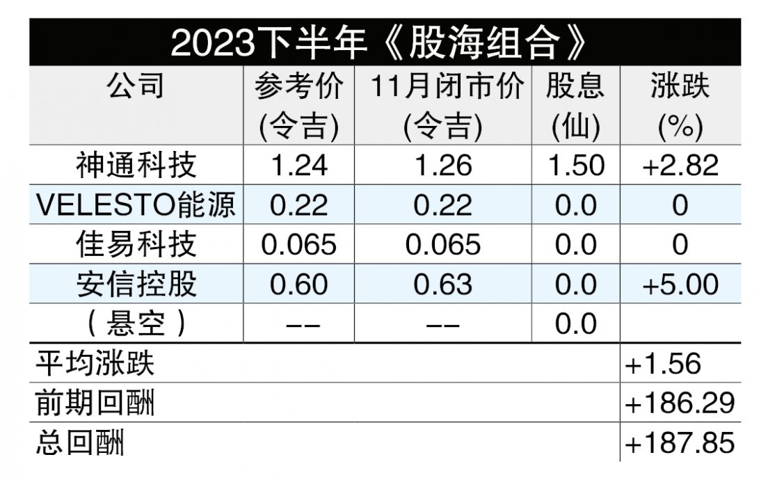 （4/12见报）股海捞月│CENGILD医疗异军突起