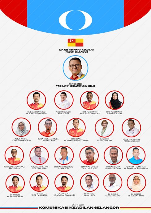 (早报第5头)大都会/雪公正党联委会最新名单