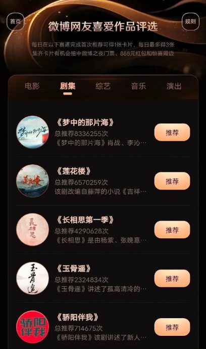《微博之夜》网络人气票选 肖战王一博扫下3冠