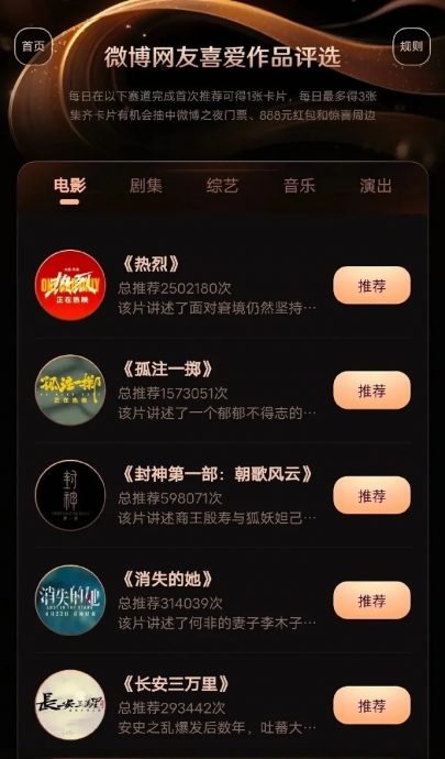 《微博之夜》网络人气票选 肖战王一博扫下3冠
