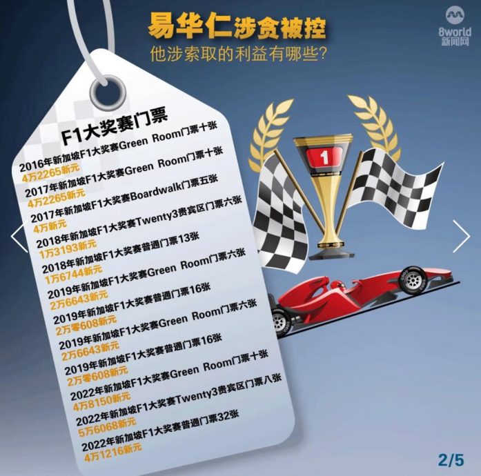 易华仁案涉案总额超过38万4000新元