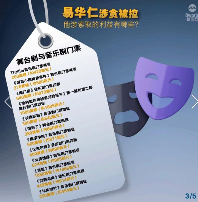 易华仁案涉案总额超过38万4000新元