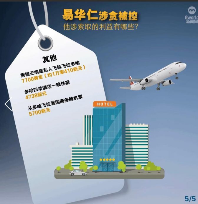 易华仁案涉案总额超过38万4000新元