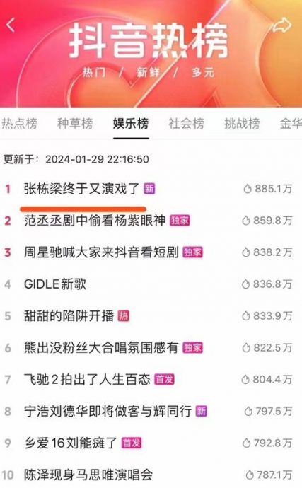超越班2|佘诗曼当导师高海宁变学员惹议 张栋樑飙上抖音热榜第1