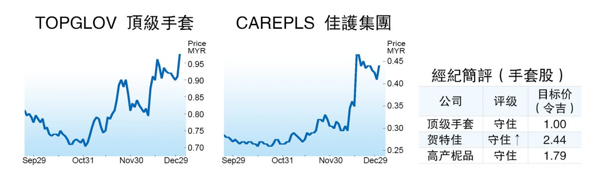 马中价差缩减·订单止跌回升 手套业评级上调