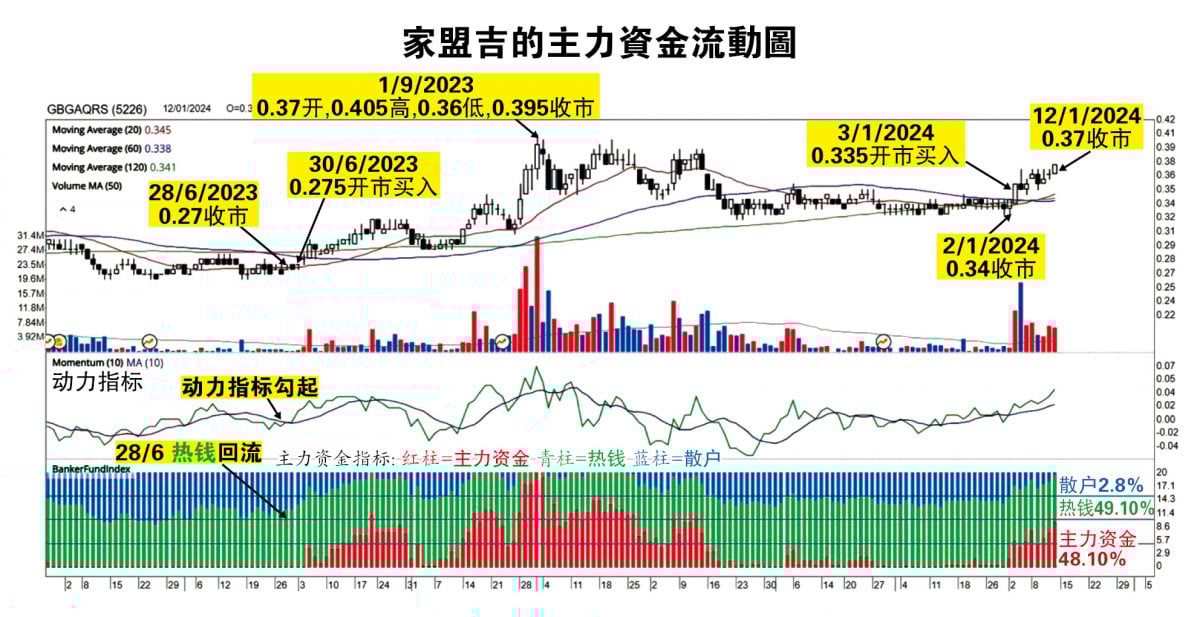 （15/1见报）吴继宗│家盟吉有望回到40.5仙